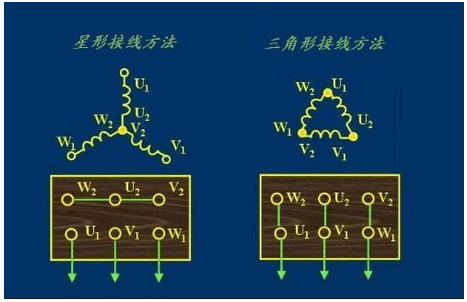 电机的三角形接法和星形接法原因和区别？